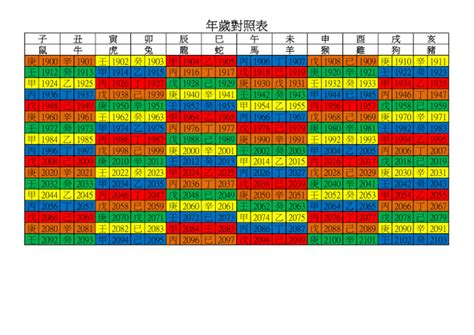 1975是什麼年|年歲對照表